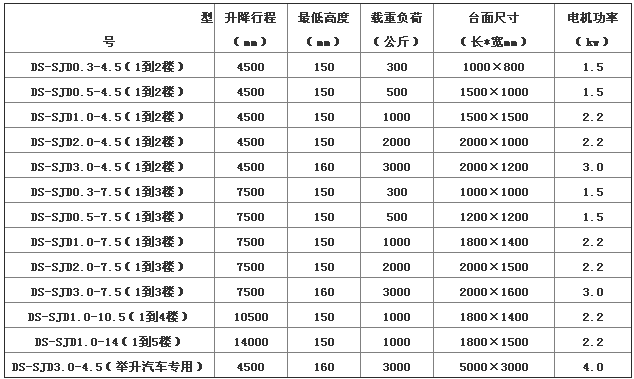 導(dǎo)軌式升降機(jī).png